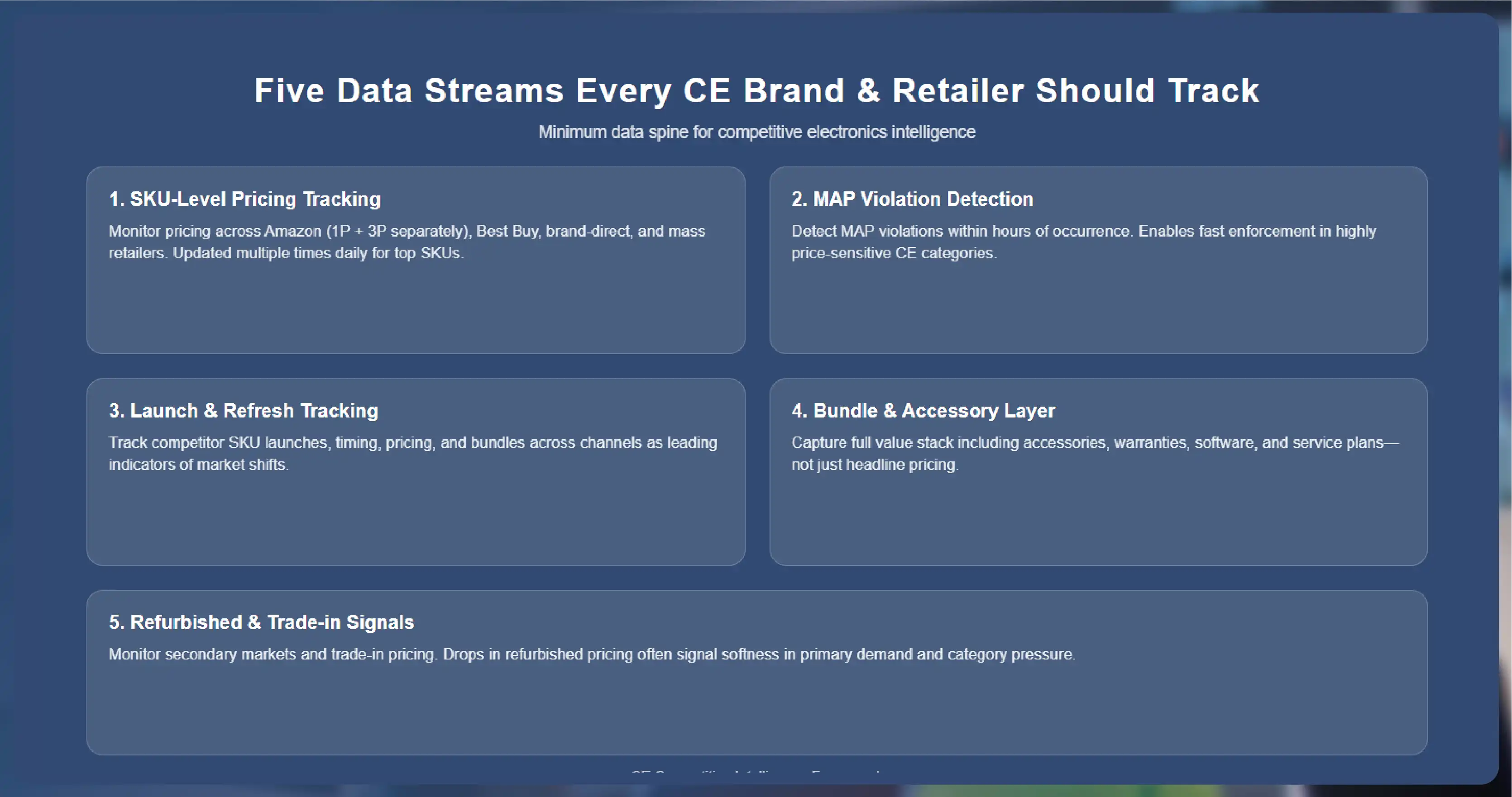 Why Consumer Electronics Is a Different Data Problem